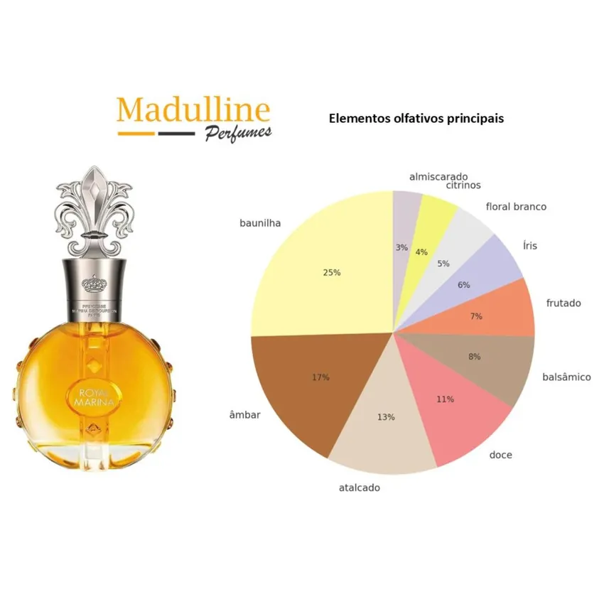 Perfume Marina de Bourbon Royal Marina Diamond EDP Feminino 100ml