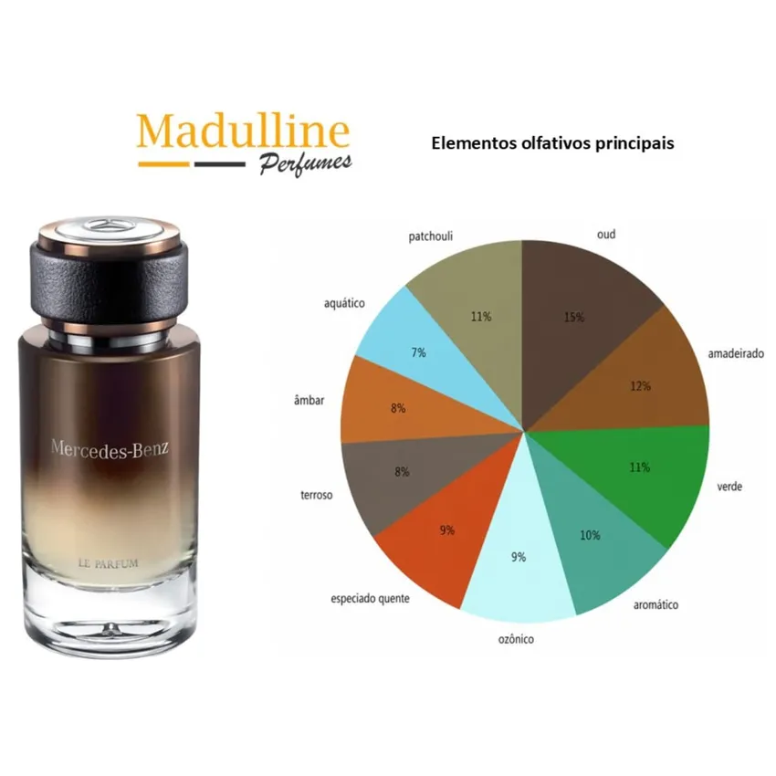 Perfume Mercedes Benz For Men Le Parfum Masculino 120ml
