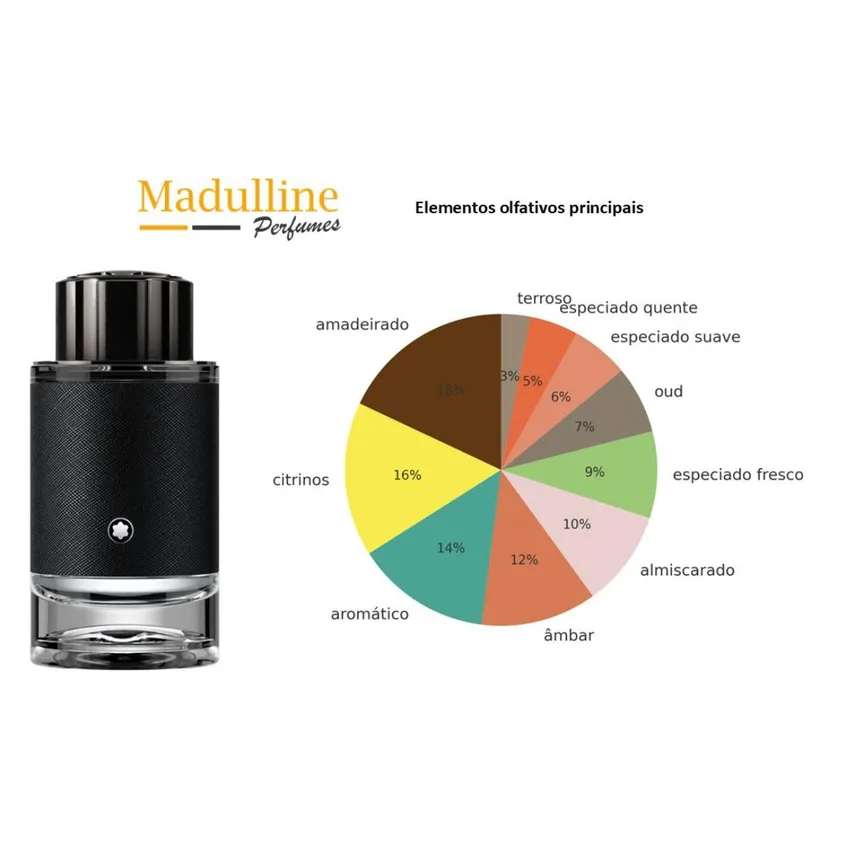 Perfume Montblanc Explorer EDP Masculino 100ml