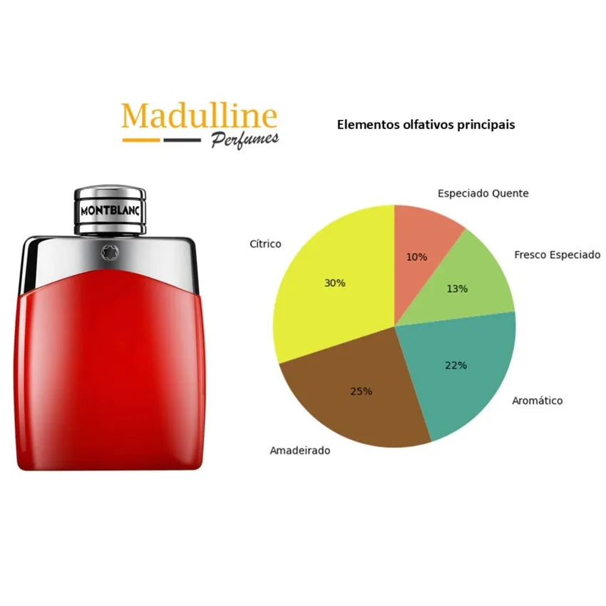 Perfume Montblanc Legend Red EDP Masculino 100ml