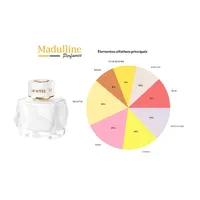 Perfume Montblanc Signature EDP Feminino 90ml - imagem 5