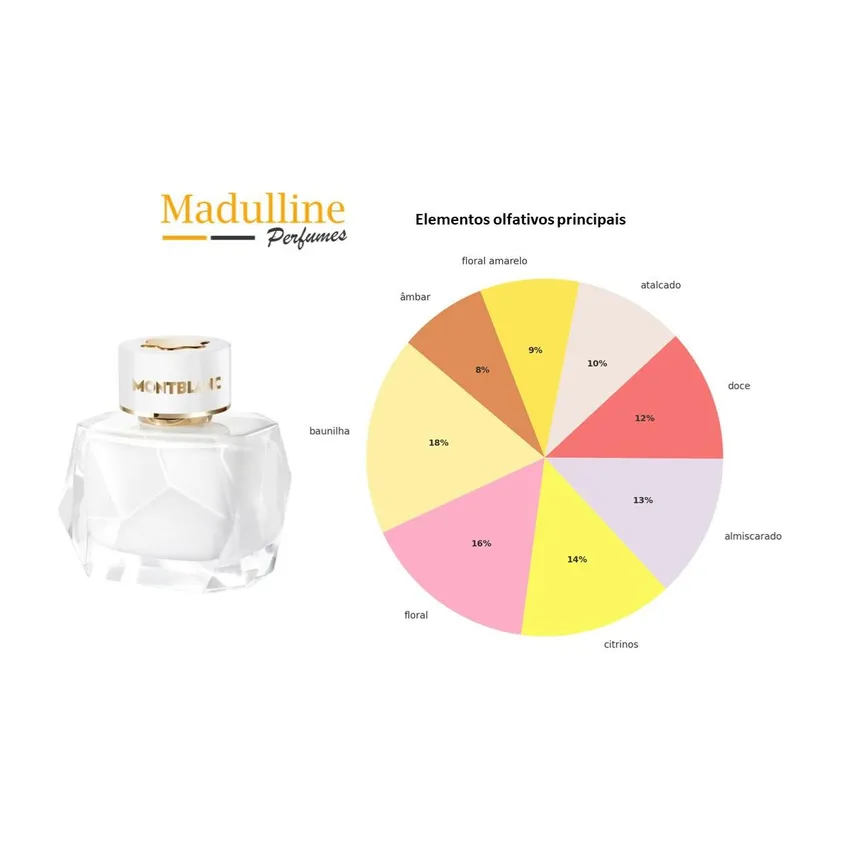 Perfume Montblanc Signature EDP Feminino 90ml