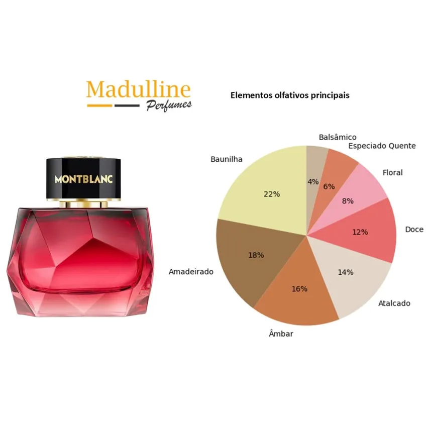 Perfume Montblanc Signature Elixir EDP Feminino 90ml