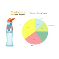 Perfume Moschino I Love Love EDT Feminino 100ml - imagem 3