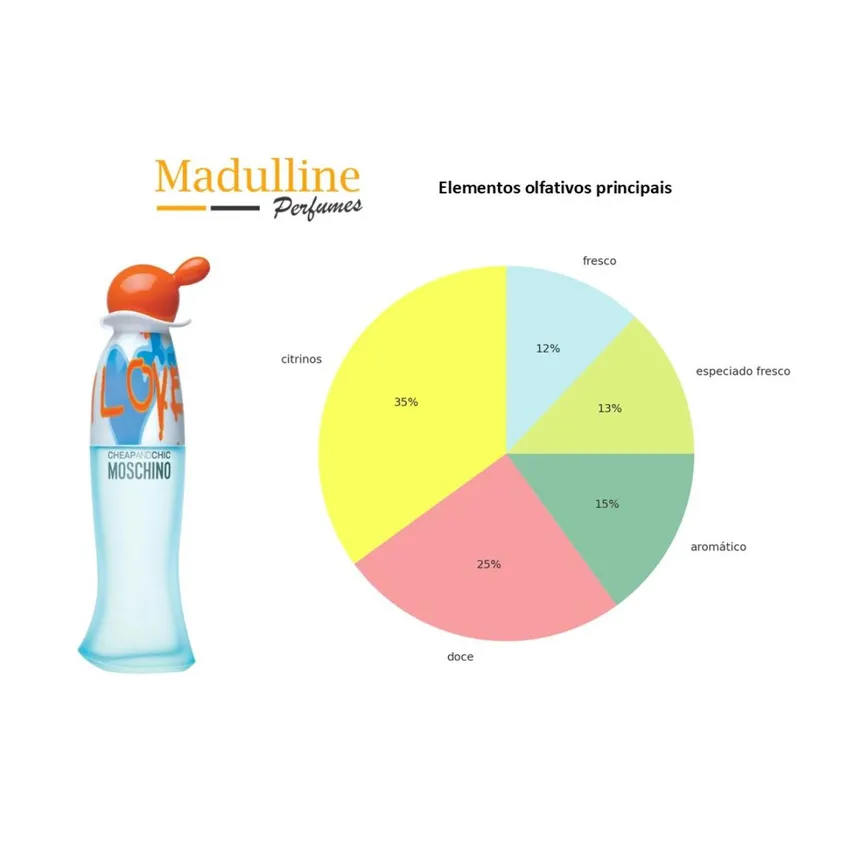 Perfume Moschino I Love Love EDT Feminino 100ml