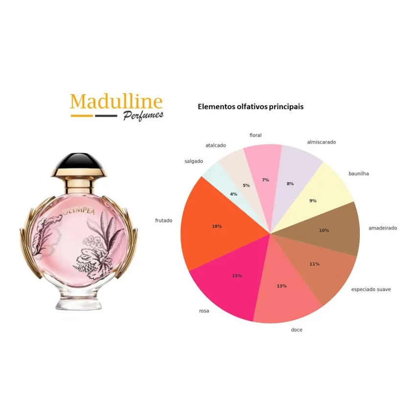 Perfume Olympea Blossom EDP Feminino Paco Rabanne 80ml