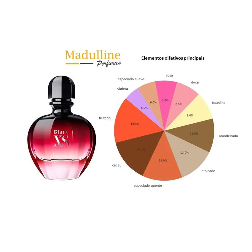 Perfume Paco Rabanne Black XS EDP Feminino 80ml