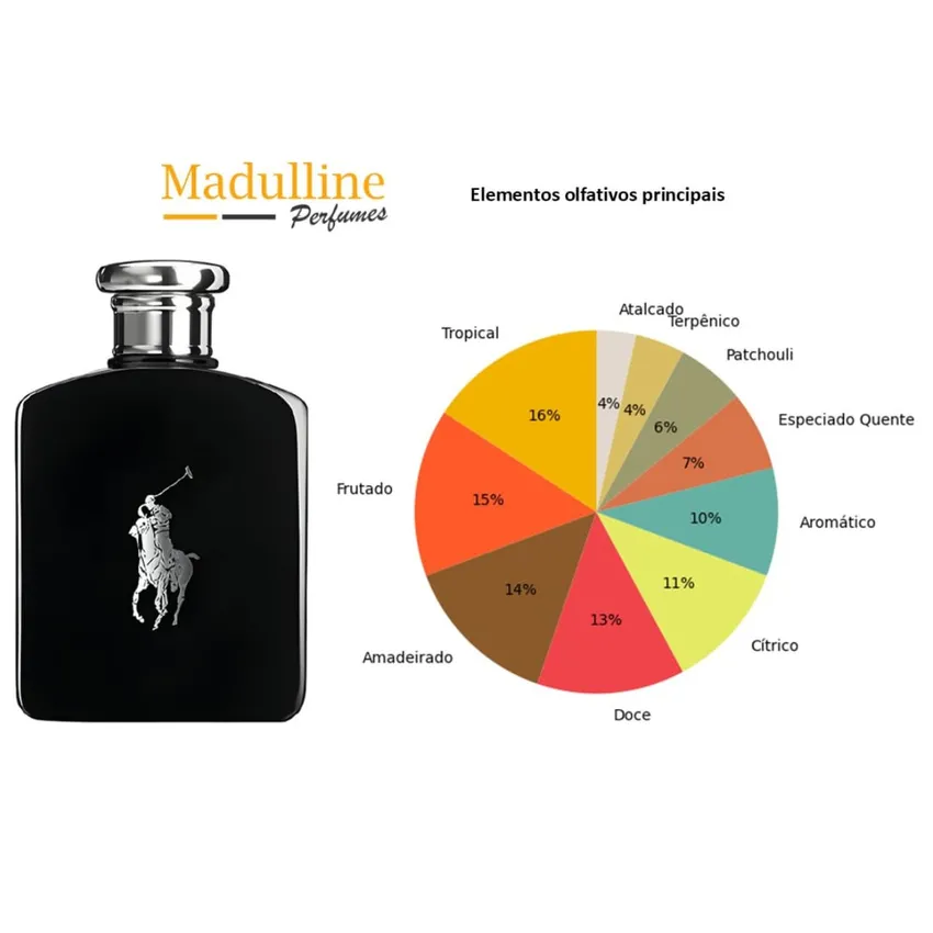 Perfume Ralph Lauren Polo Black EDT Masculino 125ml