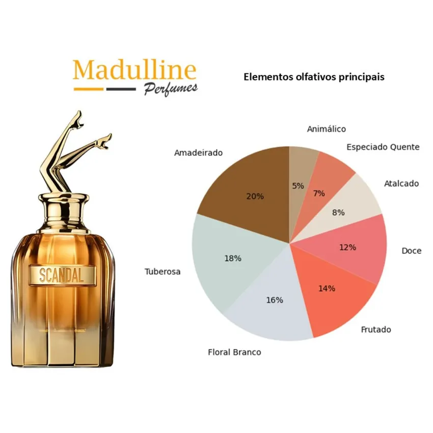 Perfume Scandal Absolu Parfum Concentré Feminino Jean Paul Gaultier 80ml