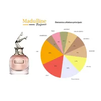 Perfume Scandal EDP Feminino Jean Paul Gaultier 80ml - imagem 5