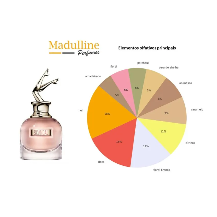 Perfume Scandal EDP Feminino Jean Paul Gaultier 80ml