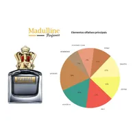 Perfume Scandal EDT Masculino Jean Paul Gaultier 150ml - imagem 5