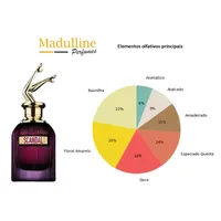 Perfume Scandal Intense EDP Feminino Jean Paul Gaultier 80ml - imagem 8