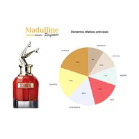 Perfume Scandal Le Parfum Feminino Jean Paul Gaultier 80ml - imagem 7