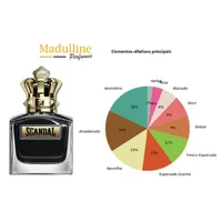 Perfume Scandal Pour Homme Le Parfum Masculino Jean Paul Gaultier 100ml - imagem 8