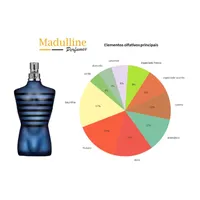 Perfume Ultra Male EDT Masculino Jean Paul Gaultier 125ml - imagem 6