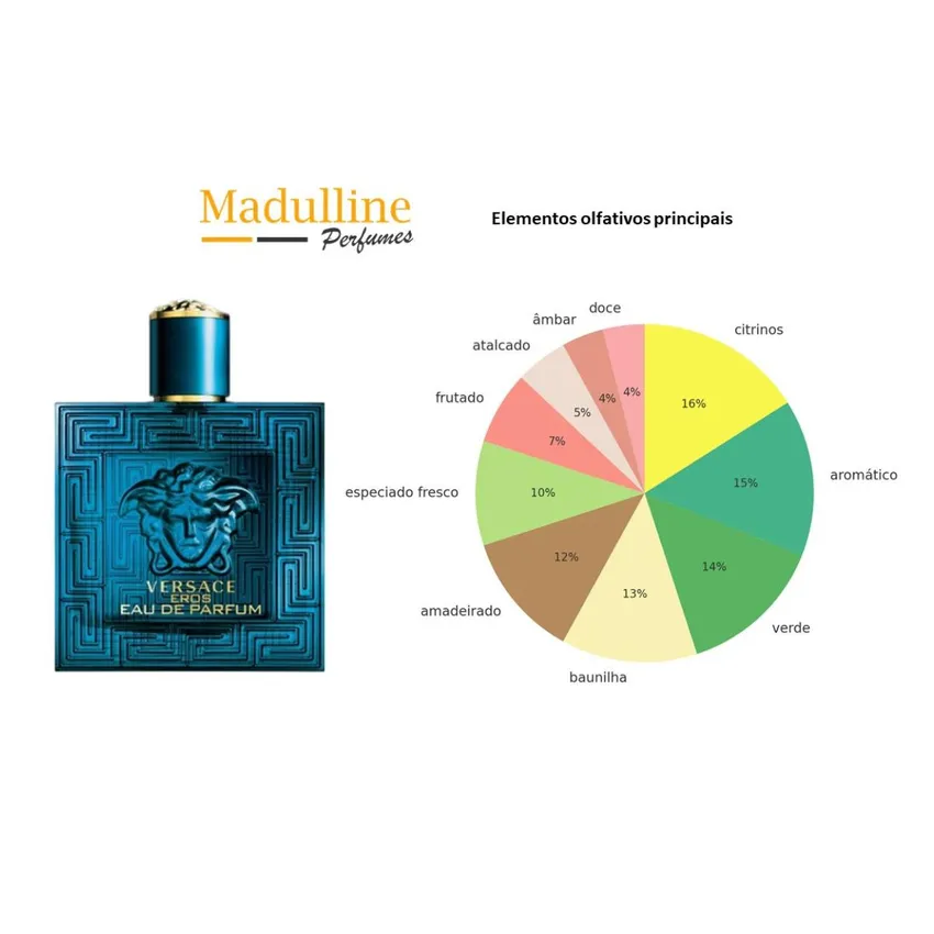 Perfume Versace Eros EDP Masculino 100ml