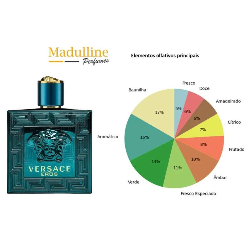 Perfume Versace Eros EDT Masculino 100ml