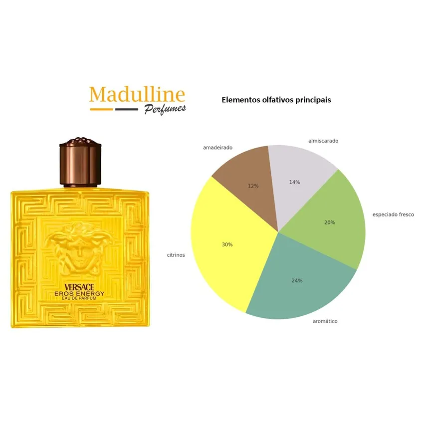 Perfume Versace Eros Energy EDP Masculino 100ml