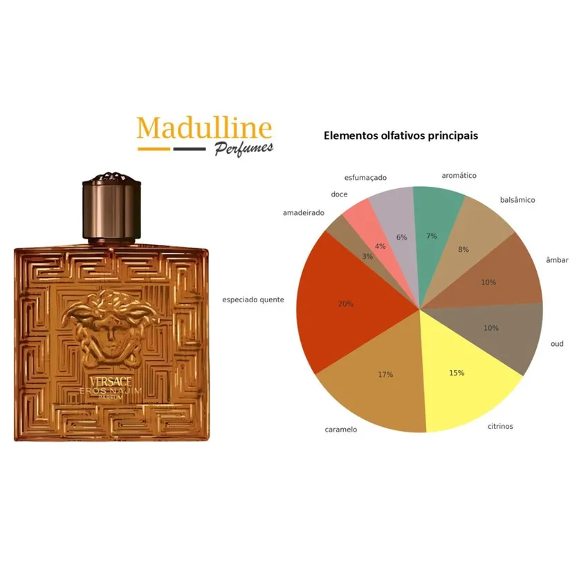 Perfume Versace Eros Najim Parfum Masculino 100ml