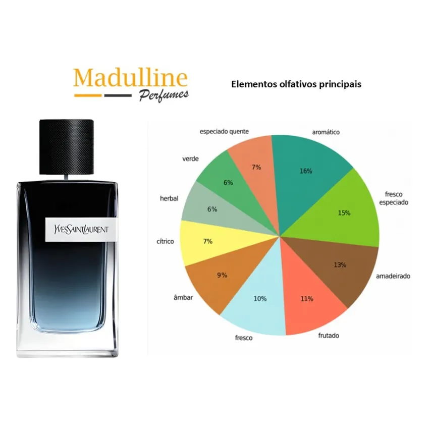 Perfume Y EDP Masculino Yves Saint Laurent 100ml