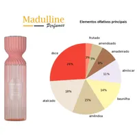 Body Splash Lattafa Bade'e Al Oud Noble Blush Feminino 250ml - imagem 3