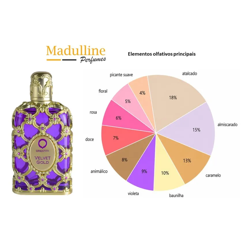 Kit Coffret Velvet Gold Feminino Orientica 80ml + Travel Size 7,5ml
