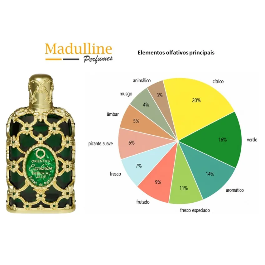 Perfume Árabe Exclusive Imperial Jade Extrait de Parfum Unissex Orientica 80ml