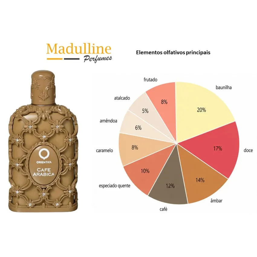 Perfume Árabe Cafe Arabica EDP Unissex Orientica 80ml