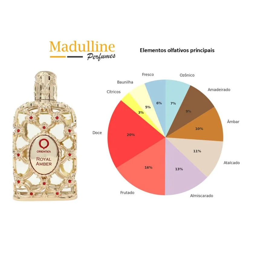 Perfume Árabe Royal Amber EDP Unissex Orientica 150ml