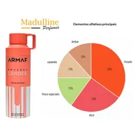 Body Spray Armaf Odyssey Candee 200ml - imagem 3