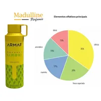 Body Spray Armaf Odyssey Limoni Fresh Unissex 200ml - imagem 3