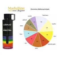 Body Spray Armaf Odyssey Spectra Rainbow Edition Unissex 200ml - imagem 3