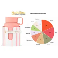 Perfume Árabe Odyssey Candee EDP Feminino Armaf 100ml - imagem 5