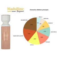 Body Splash Lattafa Fakhar Unissex 250ml - imagem 3