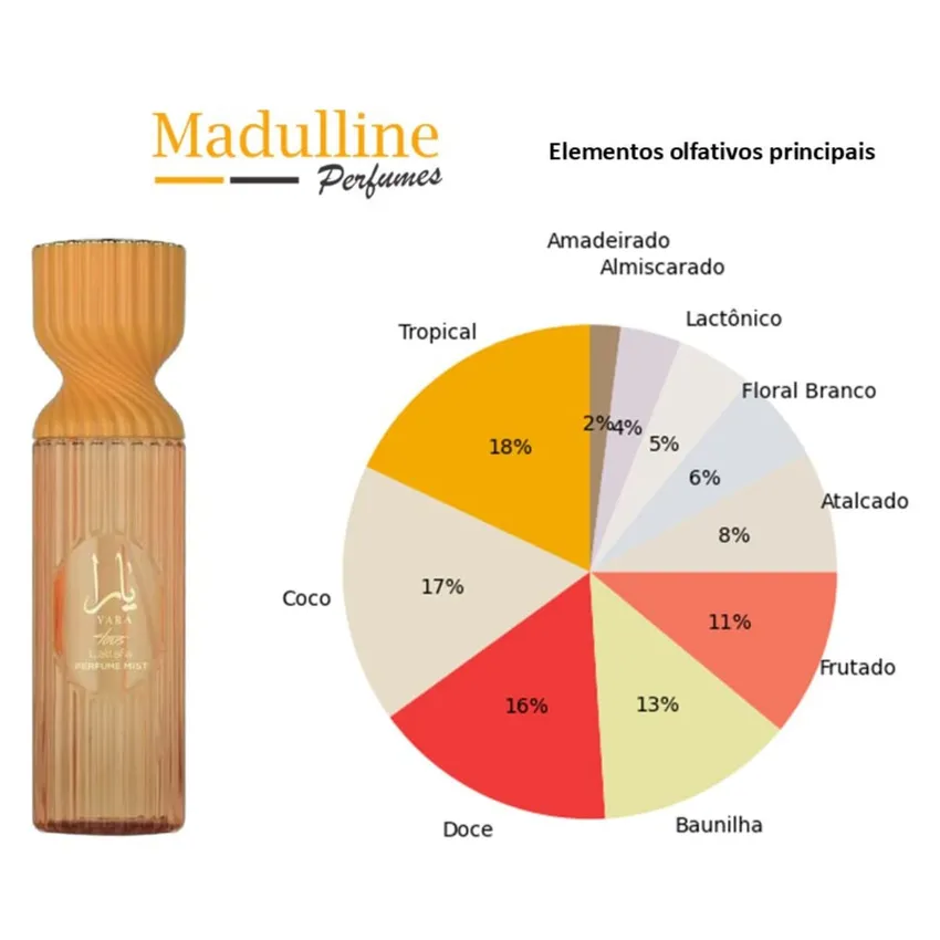 Body Splash Lattafa Yara Tous Feminino 250ml