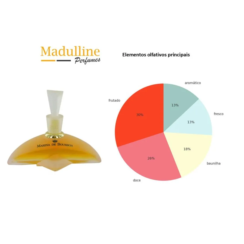 Kit Coffret Marina de Bourbon Classique EDP Feminino 100ml + Body Lotion 100ml + Necessaire