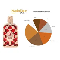 Kit Coffret Orientica Royal Amber Rouge Unissex 80ml + Travel Size 7,5ml + Nécessaire + Atomizador - imagem 3