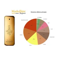 Kit Coffret 1 Million EDT Masculino 200ml + Travel 10ml - imagem 6