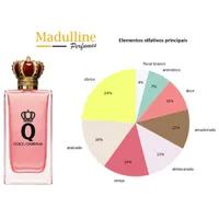 Kit Coffret Dolce & Gabbana Q EDP Feminino 100ml + EDP 10ml - imagem 3