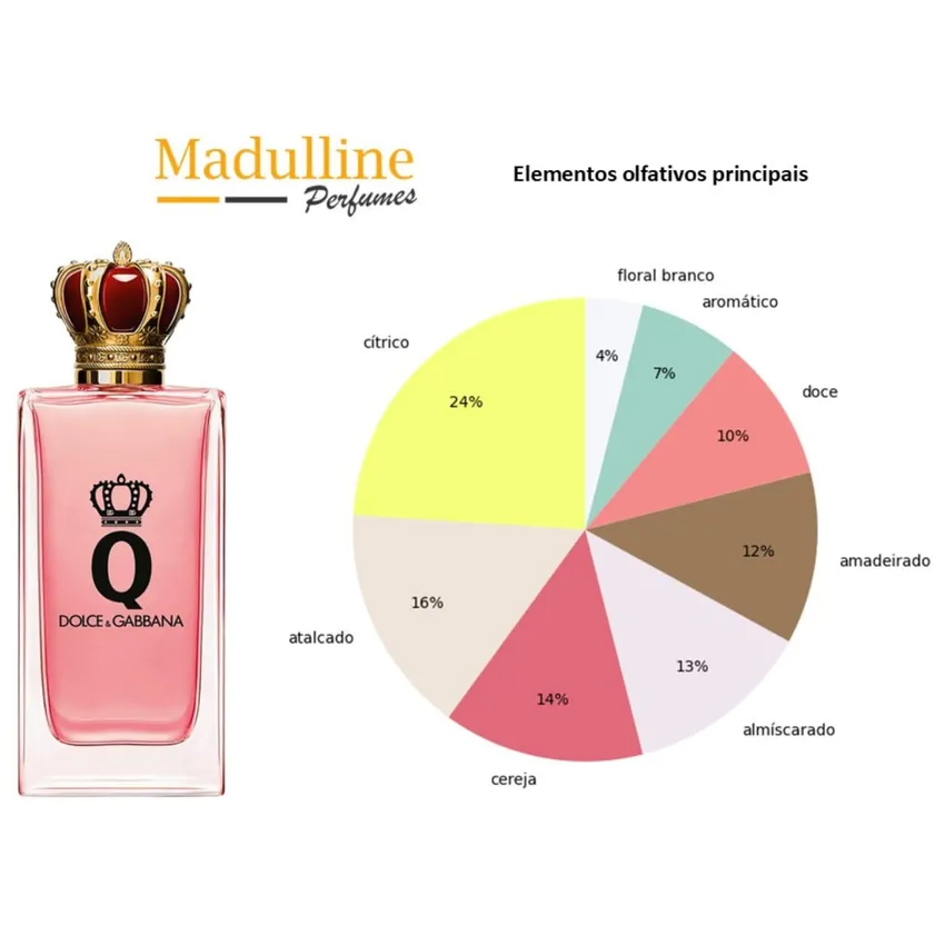 Kit Coffret Dolce & Gabbana Q EDP Feminino 100ml + EDP 10ml