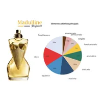 Kit Coffret Jean Paul Gaultier Divine EDP Feminino 50ml + Loção Corporal 75ml - imagem 4