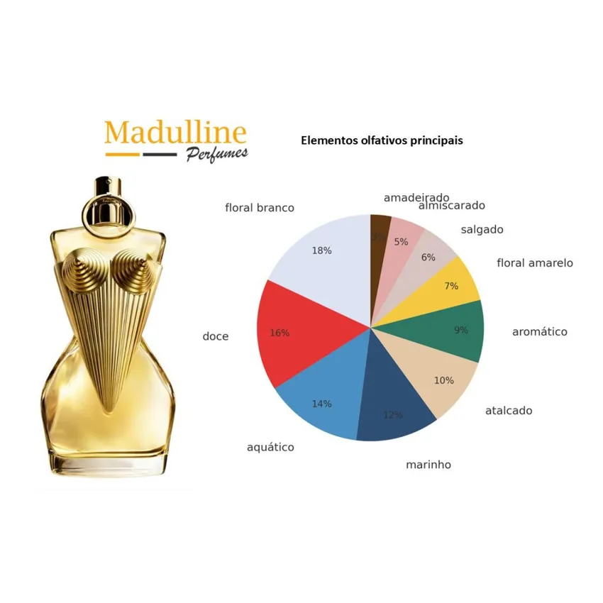 Kit Coffret Jean Paul Gaultier Divine EDP Feminino 50ml + Loção Corporal 75ml