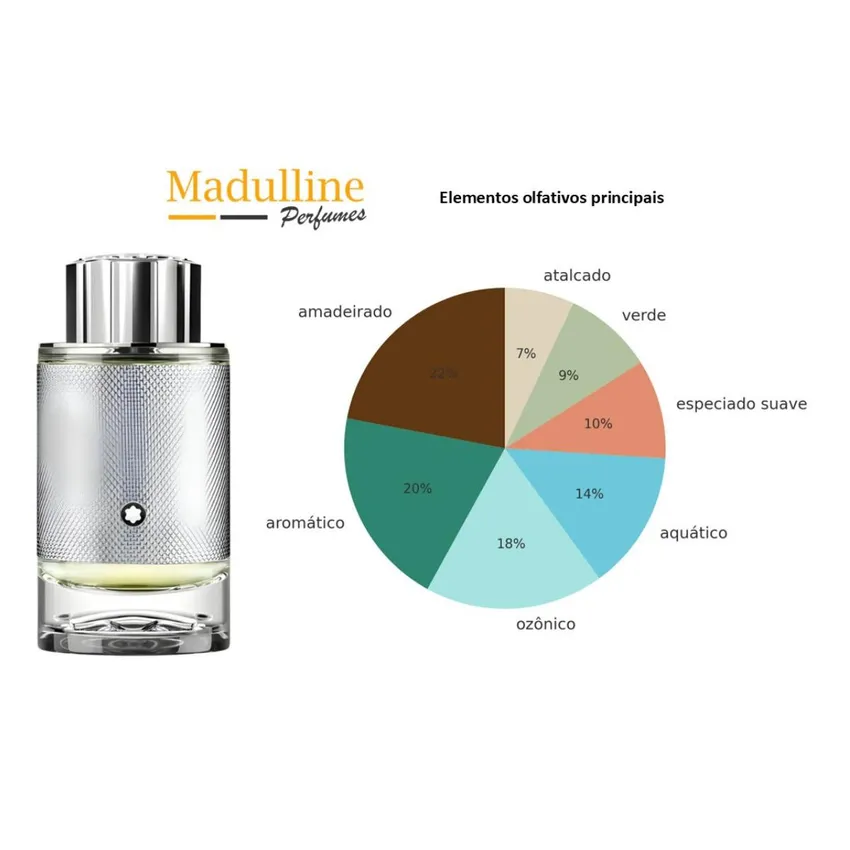 Kit Coffret Montblanc Explorer Platinum EDP Masculino 100ml + Miniatura 7,5ml + Gel de Banho 100ml