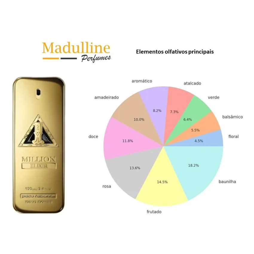 Perfume 1 Million Elixir EDP Masculino Rabanne 100ml