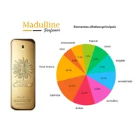 Perfume 1 Million Parfum Masculino Rabanne 200ml - imagem 7