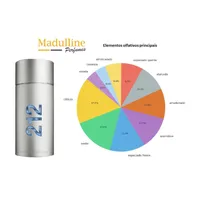 Perfume 212 Men NYC EDT Masculino Carolina Herrera 100ml - imagem 6