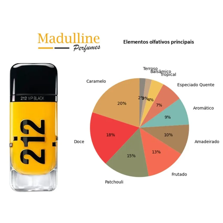 Perfume 212 VIP Black Cab EDP Masculino Carolina Herrera 100ml
