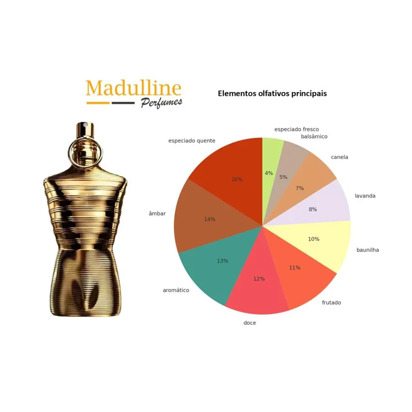 Perfume Le Male Elixir Absolu Masculino Jean Paul Gaultier 75ml