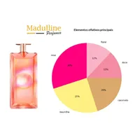Perfume Idôle Nectar EDP Feminino Lancôme 50ml - imagem 9